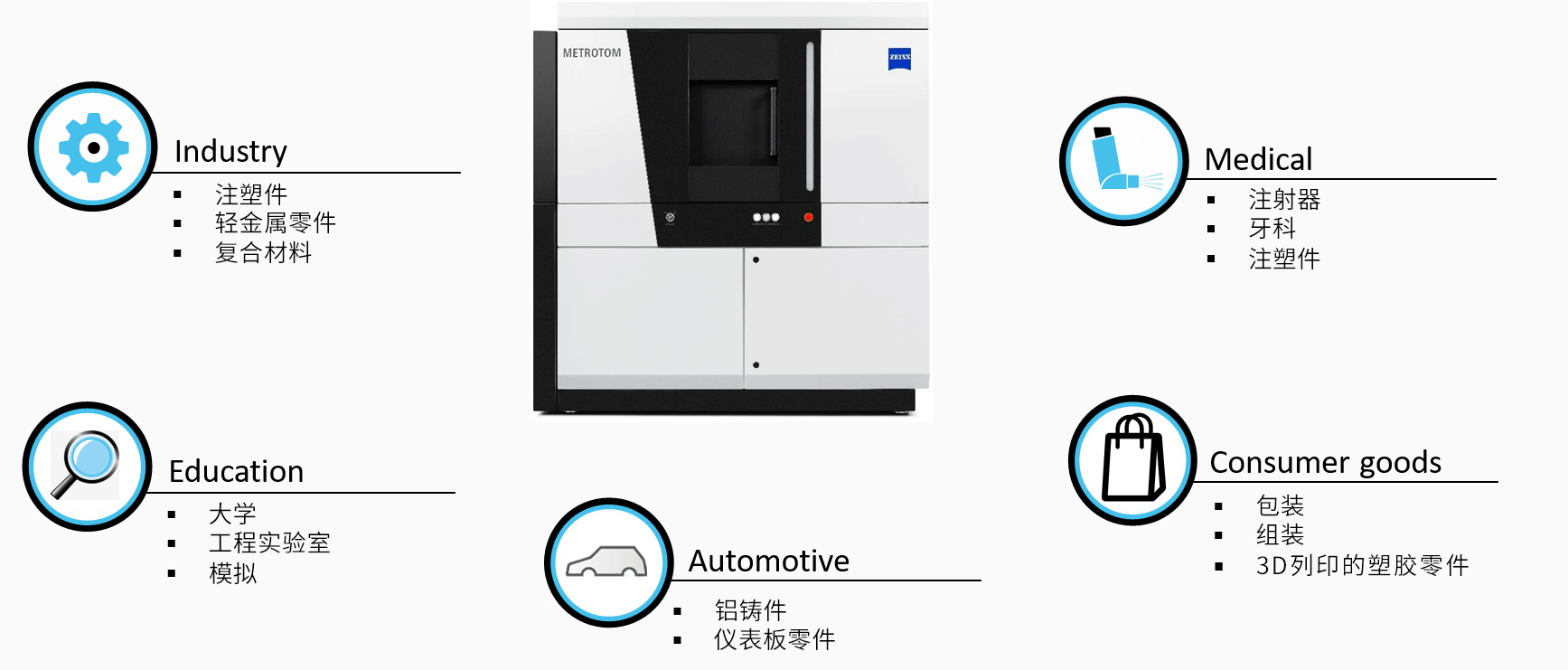 玉溪玉溪蔡司玉溪工业CT